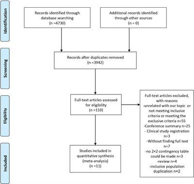 The Value of Anti-Müllerian Hormone in the Prediction of Spontaneous Pregnancy: A Systematic Review and Meta-Analysis